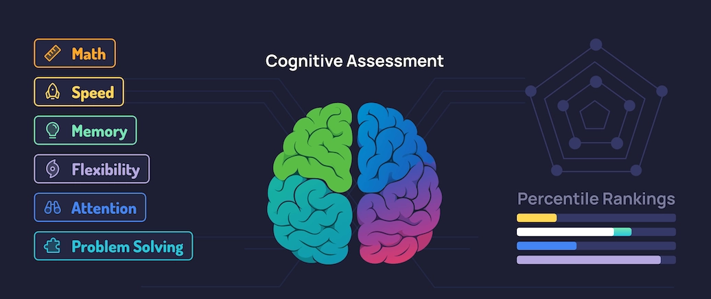 Test Results Visualization