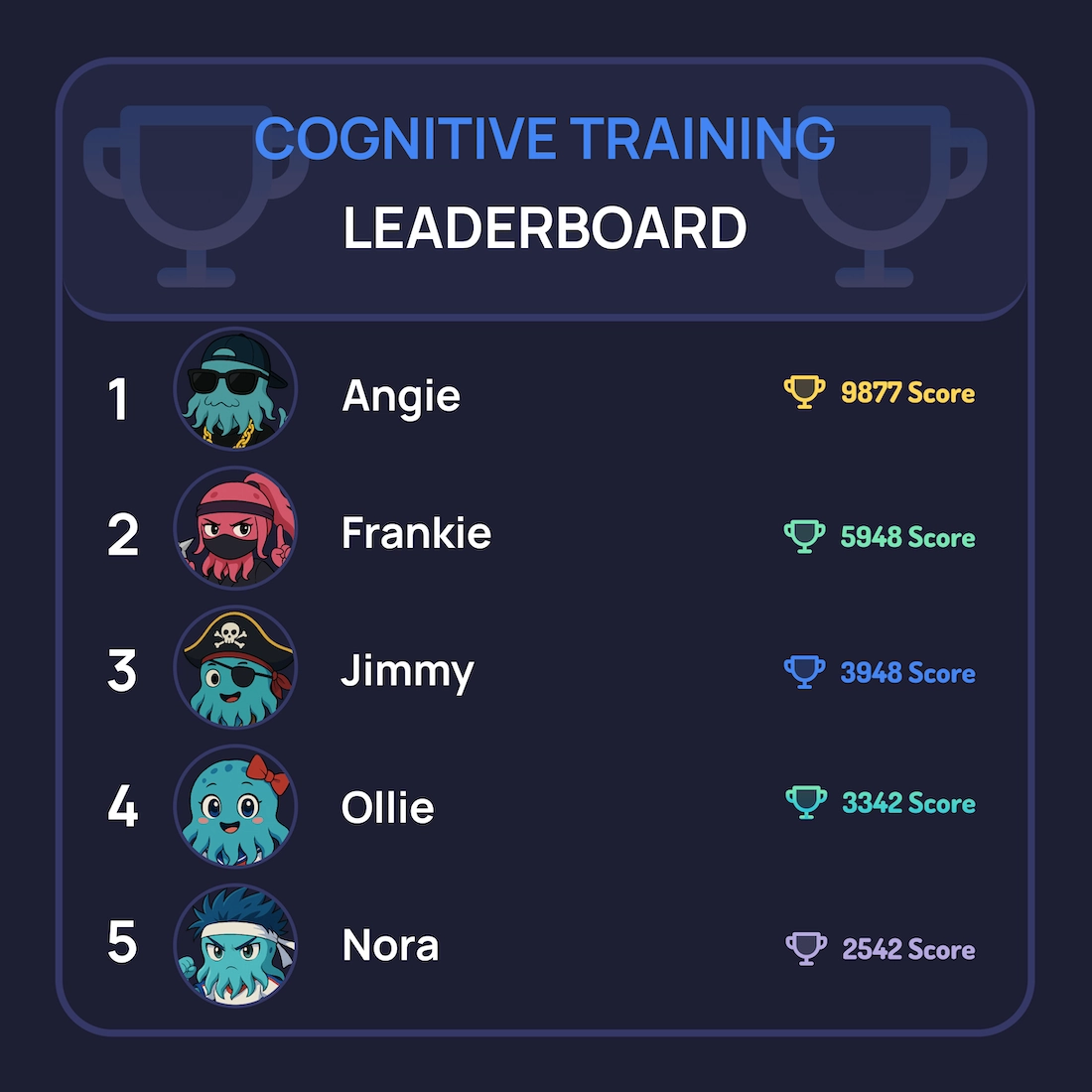 Global Leaderboard
